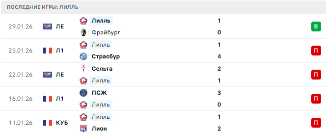 Лион - Лилль прогноз