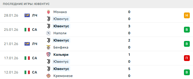 Парма - Ювентус прогноз Парма - Ювентус прогноз