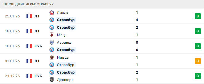 Страсбур - ПСЖ 1 Февраля 2026