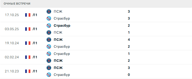 Страсбур - ПСЖ матч