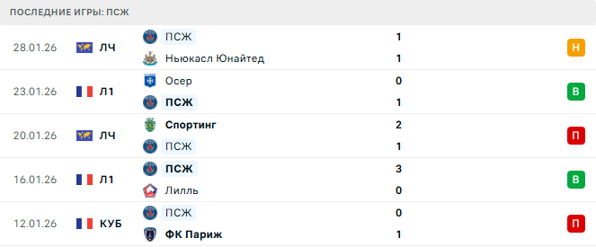 Страсбур - ПСЖ прогноз