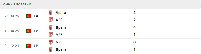 AFS - Брага матч AFS - Брага матч