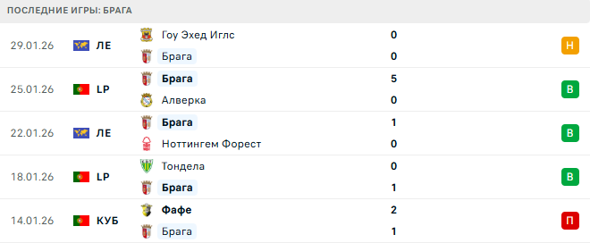 AFS - Брага прогноз AFS - Брага прогноз