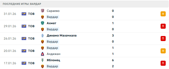 Алашкерт - Вардар прогноз Алашкерт - Вардар прогноз