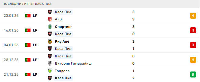 Каса Пиа - Порту 2 Февраля 2026