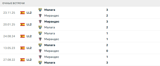 Мирандес - Малага матч Мирандес - Малага матч