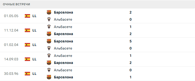 Альбасете - Барселона матч Альбасете - Барселона матч