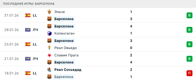 Альбасете - Барселона прогноз Альбасете - Барселона прогноз