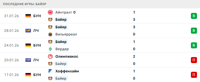 Байер - Санкт-Паули 3 Февраля 2026