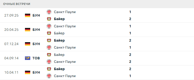 Байер - Санкт-Паули матч