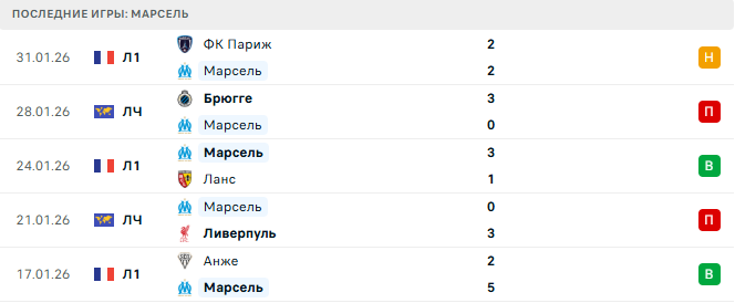 Марсель - Ренн 3 Февраля 2026 Марсель - Ренн 3 Февраля 2026