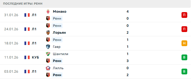 Марсель - Ренн прогноз Марсель - Ренн прогноз