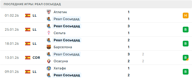 Алавес - Реал Сосьедад прогноз