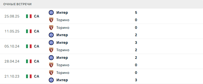 Интер - Торино матч