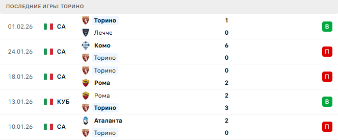 Интер - Торино прогноз