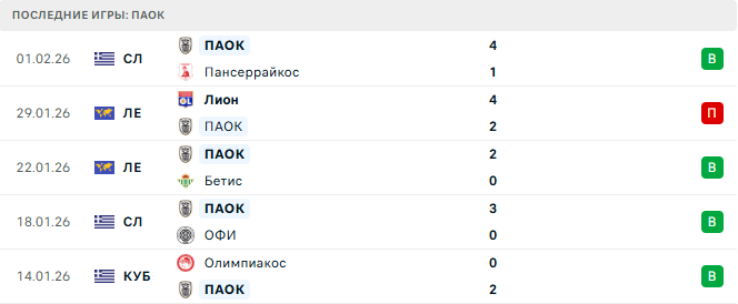 Панатинаикос - ПАОК прогноз Панатинаикос - ПАОК прогноз