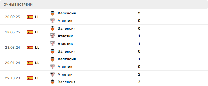 Валенсия - Атлетик матч