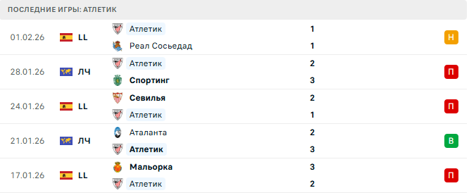 Валенсия - Атлетик прогноз