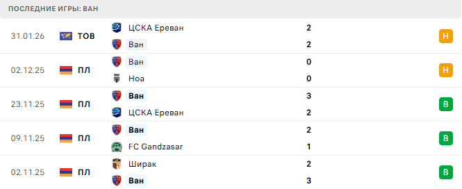 Ван - Hayq 4 Февраля 2026