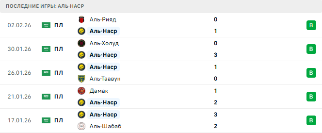 Аль-Наср - Аль-Иттихад 6 Февраля 2026