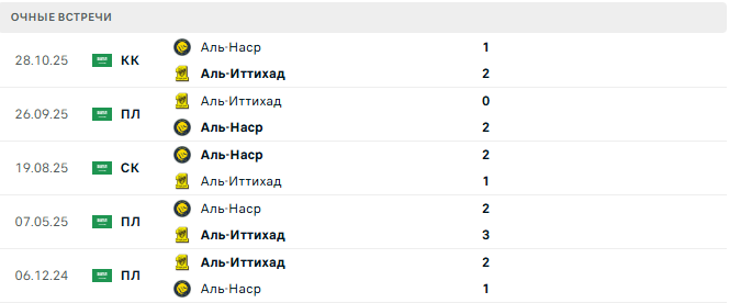 Аль-Наср - Аль-Иттихад матч