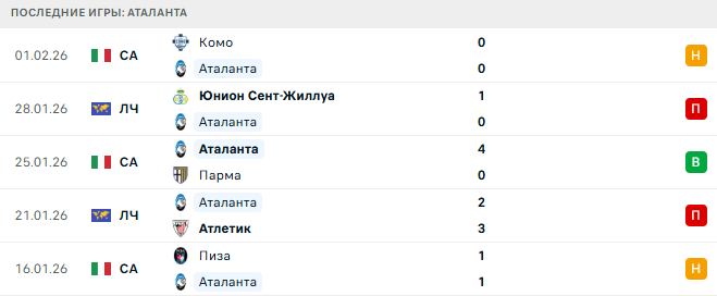 Аталанта - Ювентус 5 Февраля 2026