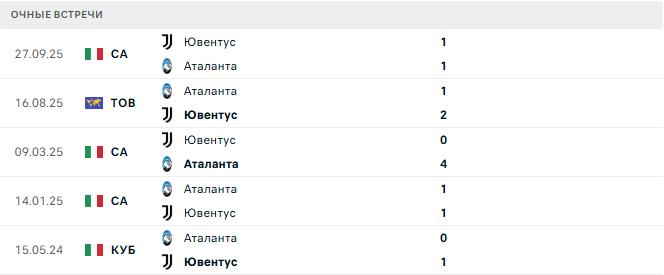 Аталанта - Ювентус матч