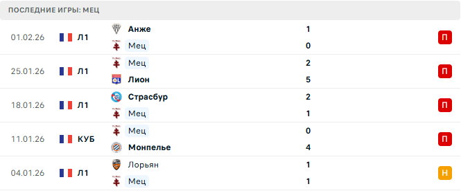 Мец - Лилль 6 Февраля 2026