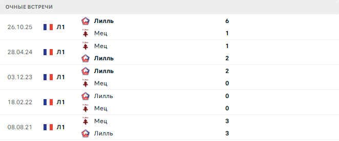 Мец - Лилль матч