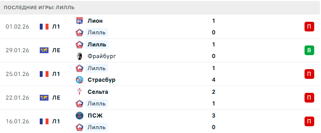 Мец - Лилль прогноз