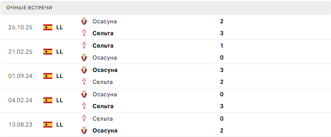 Сельта - Осасуна матч