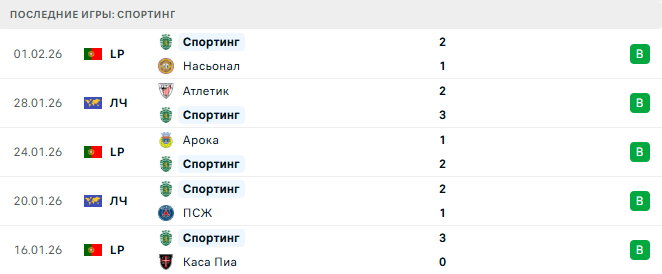 Спортинг - AFS 5 Февраля 2026