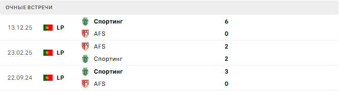 Спортинг - AFS матч