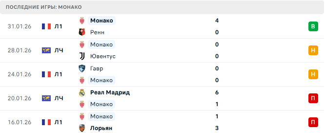 Страсбур - Монако прогноз