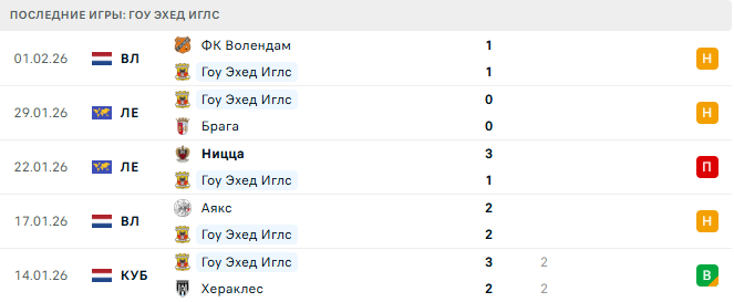 Телстар - Гоу Эхед Иглс прогноз