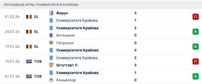 Университатя Крайова - Оцелул 5 Февраля 2026