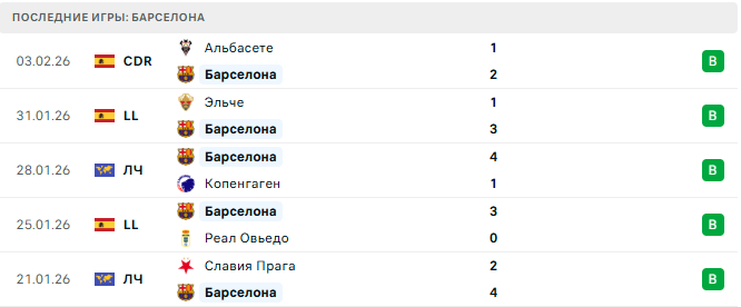 Барселона - Мальорка 7 Февраля 2026