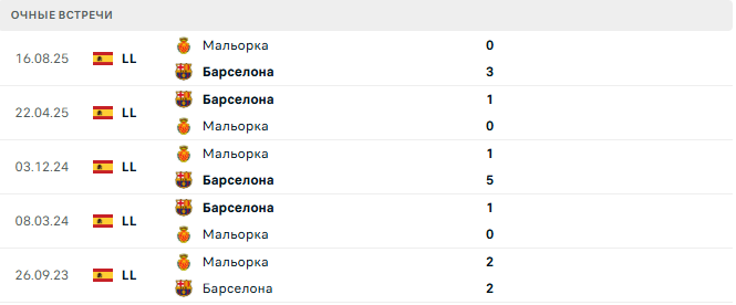 Барселона - Мальорка матч