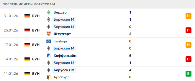 Боруссия М - Байер 7 Февраля 2026