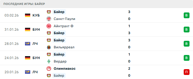 Боруссия М - Байер прогноз