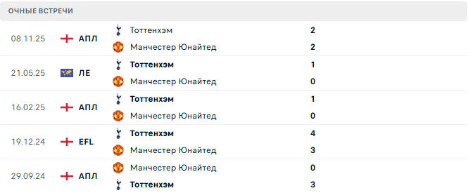 Манчестер Юнайтед - Тоттенхэм матч