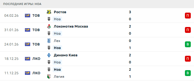 Ноа - Астана 7 Февраля 2026