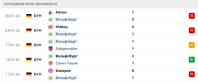 Вольфсбург - Боруссия Д 7 Февраля 2026
