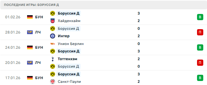 Вольфсбург - Боруссия Д прогноз