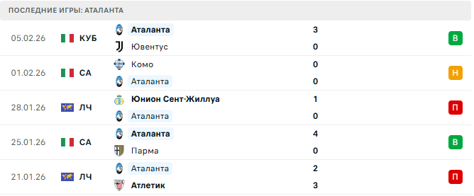 Аталанта - Кремонезе 9 Февраля 2026