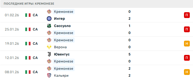 Аталанта - Кремонезе прогноз