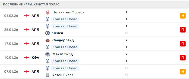Брайтон - Кристал Пэлас прогноз