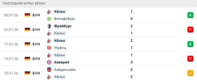 Кёльн - РБ Лейпциг 8 Февраля 2026