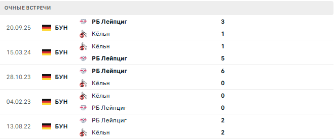 Кёльн - РБ Лейпциг матч