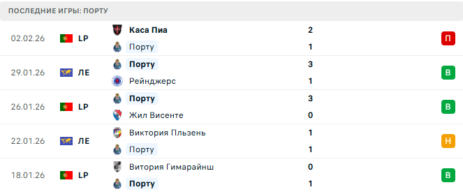 Порту - Спортинг 9 Февраля 2026